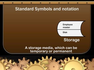 Standard Symbols and notationEmployee masterDiskStorageA storage media, which can be temporary or permanent