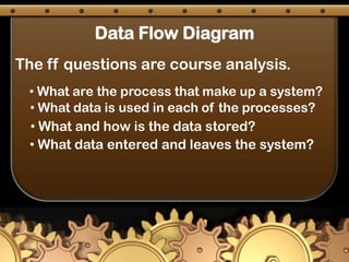  Shows departments, functions events and responsibility of each.