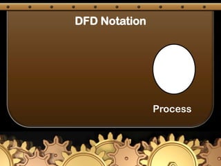 Plain language annotation.Data Flow DiagramThe ff questions are course analysis. What are the process that make up a system?