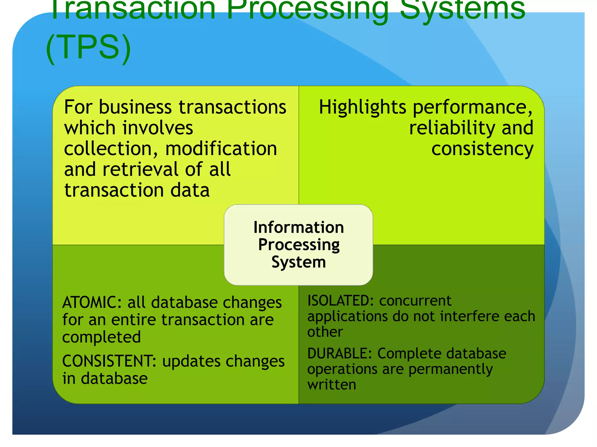 Transaction Processing Systems
(TPS)
For business transactions
which involves
collection, modification
and retrieval of all
transaction data
Highlights performance,
reliability and
consistency
ATOMIC: all database changes
for an entire transaction are
completed
CONSISTENT: updates changes
in database
ISOLATED: concurrent
applications do not interfere each
other
DURABLE: Complete database
operations are permanently
written
Information
Processing
System
 