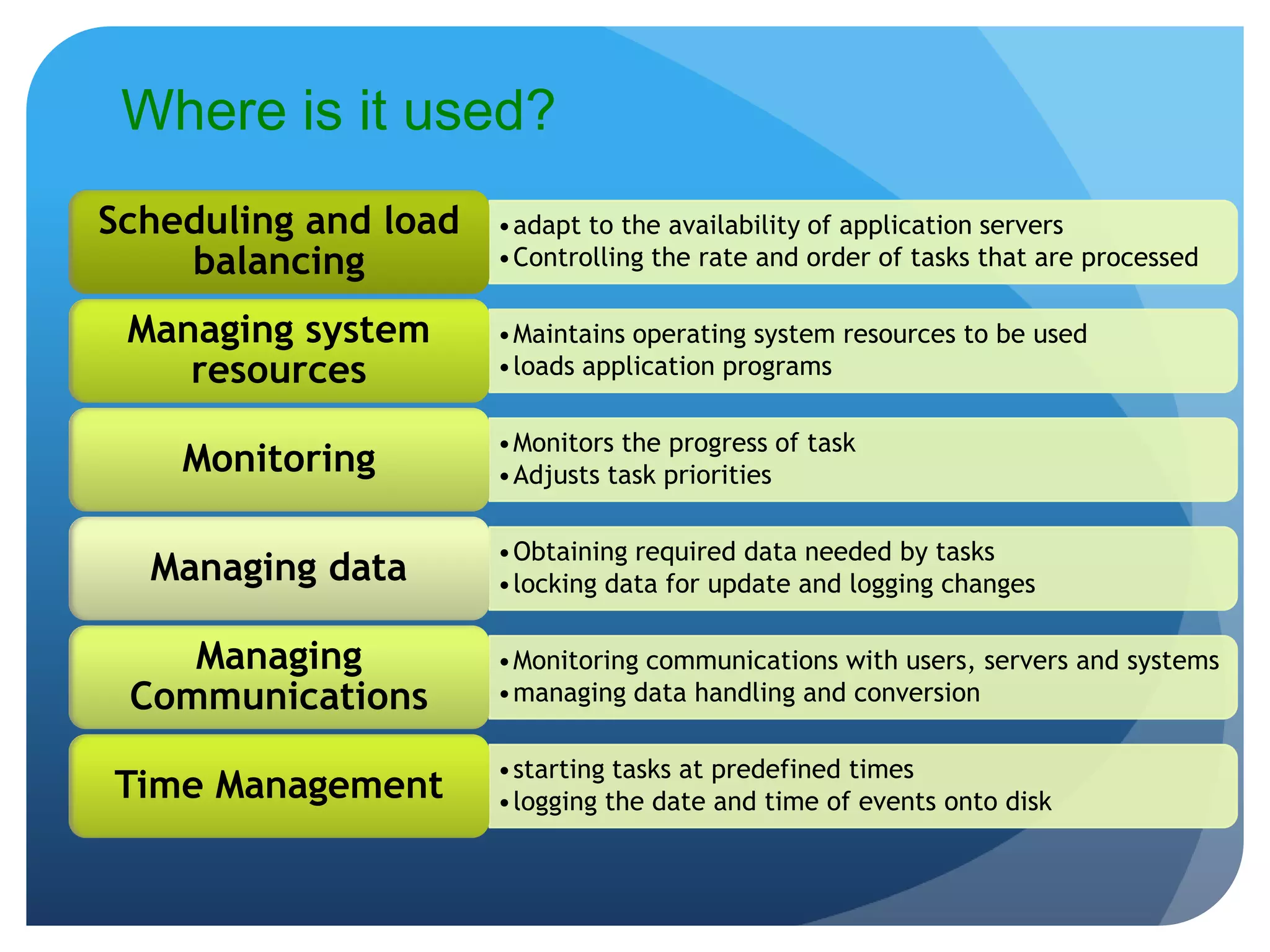 Where is it used?
•adapt to the availability of application servers
•Controlling the rate and order of tasks that are processed
Scheduling and load
balancing
•Maintains operating system resources to be used
•loads application programs
Managing system
resources
•Monitors the progress of task
•Adjusts task prioritiesMonitoring
•Obtaining required data needed by tasks
•locking data for update and logging changesManaging data
•Monitoring communications with users, servers and systems
•managing data handling and conversion
Managing
Communications
•starting tasks at predefined times
•logging the date and time of events onto diskTime Management
 