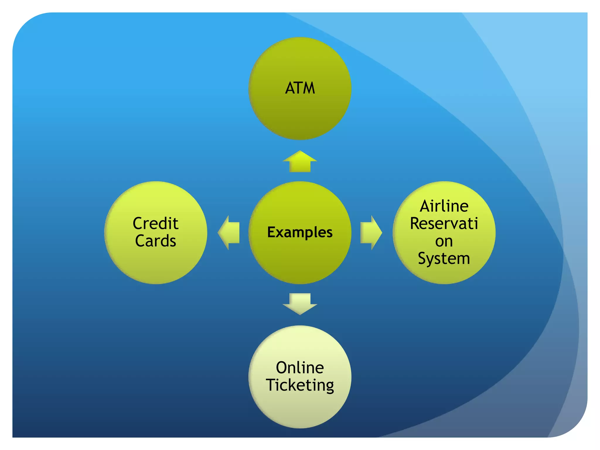 Examples
ATM
Airline
Reservati
on
System
Online
Ticketing
Credit
Cards
 