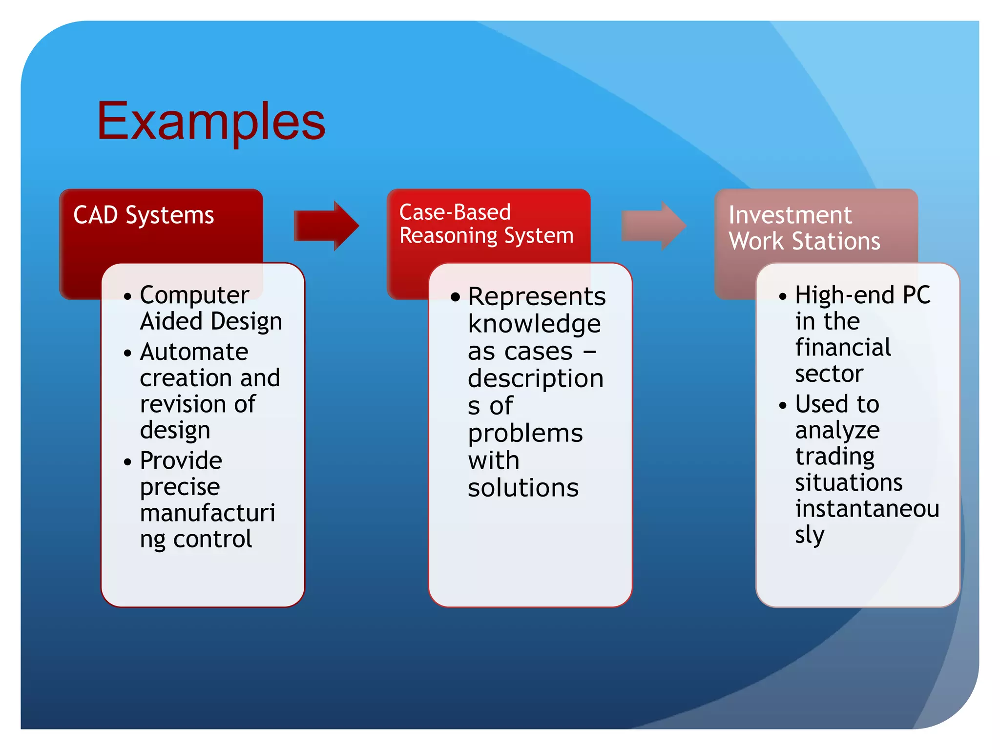 Examples
CAD Systems
• Computer
Aided Design
• Automate
creation and
revision of
design
• Provide
precise
manufacturi
ng control
Case-Based
Reasoning System
• Represents
knowledge
as cases –
description
s of
problems
with
solutions
Investment
Work Stations
• High-end PC
in the
financial
sector
• Used to
analyze
trading
situations
instantaneou
sly
 