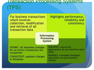 Transaction Processing Systems
(TPS)
For business transactions
which involves
collection, modification
and retrieval of all
transaction data
Highlights performance,
reliability and
consistency
ATOMIC: all database changes
for an entire transaction are
completed
CONSISTENT: updates changes
in database
ISOLATED: concurrent
applications do not interfere each
other
DURABLE: Complete database
operations are permanently
written
Information
Processing
System
 