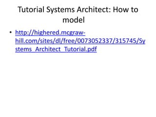 Tutorial Systems Architect: How to
model
• http://highered.mcgraw-
hill.com/sites/dl/free/0073052337/315745/Sy
stems_Architect_Tutorial.pdf
 