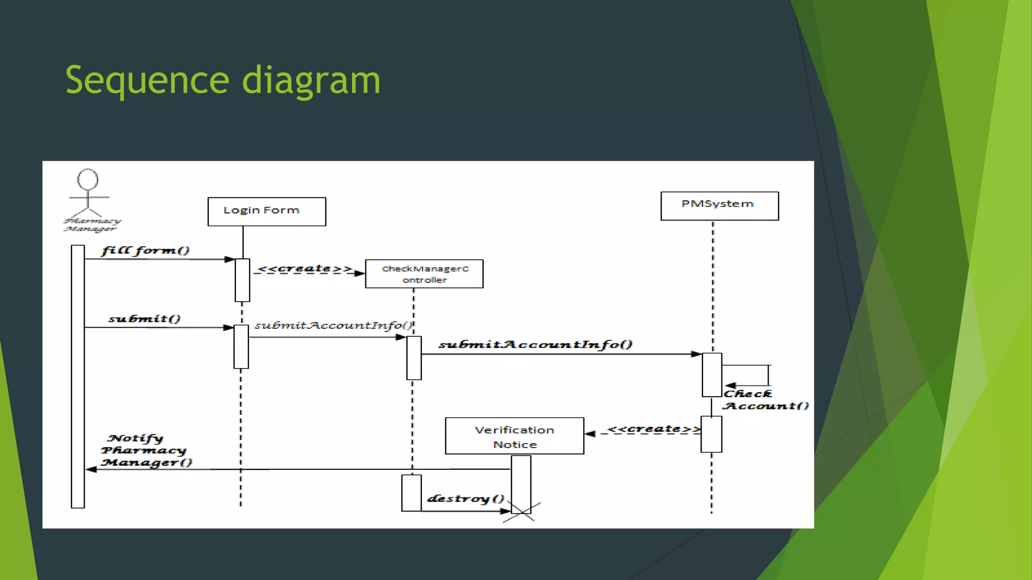 Sequence diagram
 