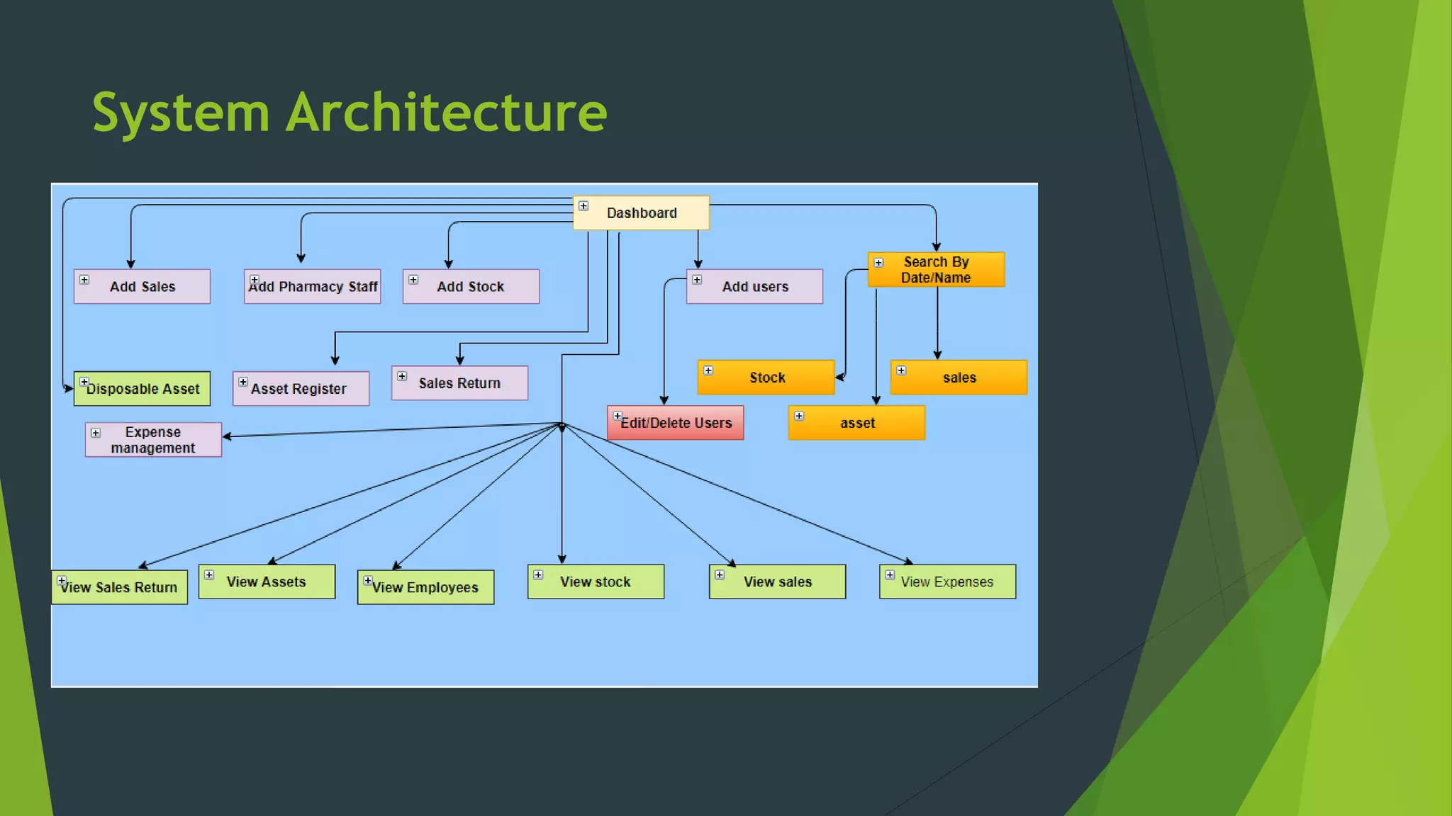 System Architecture
 