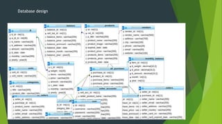 System analysis and design | PPTX