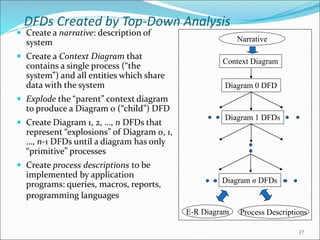 System Analysis and Design in a changing world 5th edition | PPT