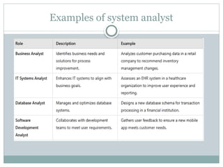 System Analysis and Design.pptx DFD'S data flow | PPTX