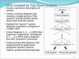 Information System Analysis and Design.ppt