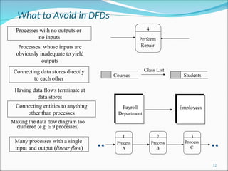 Information System Analysis and Design.ppt