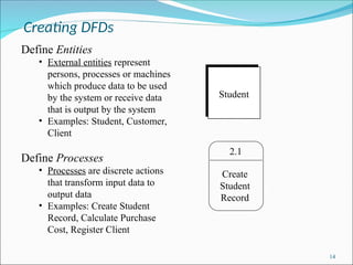 Creating DFDs
14
Define Entities
• External entities represent
persons, processes or machines
which produce data to be used
by the system or receive data
that is output by the system
• Examples: Student, Customer,
Client
Define Processes
• Processes are discrete actions
that transform input data to
output data
• Examples: Create Student
Record, Calculate Purchase
Cost, Register Client
Student
2.1
Create
Student
Record
 