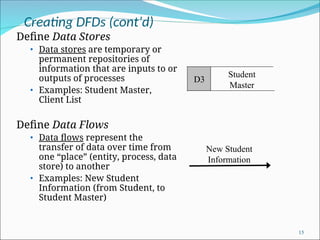 Creating DFDs (cont’d)
Define Data Stores
• Data stores are temporary or
permanent repositories of
information that are inputs to or
outputs of processes
• Examples: Student Master,
Client List
Define Data Flows
• Data flows represent the
transfer of data over time from
one “place” (entity, process, data
store) to another
• Examples: New Student
Information (from Student, to
Student Master)
15
New Student
Information
Student
Master
D3
 