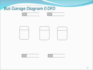 Bus Garage Diagram 0 DFD
23
 