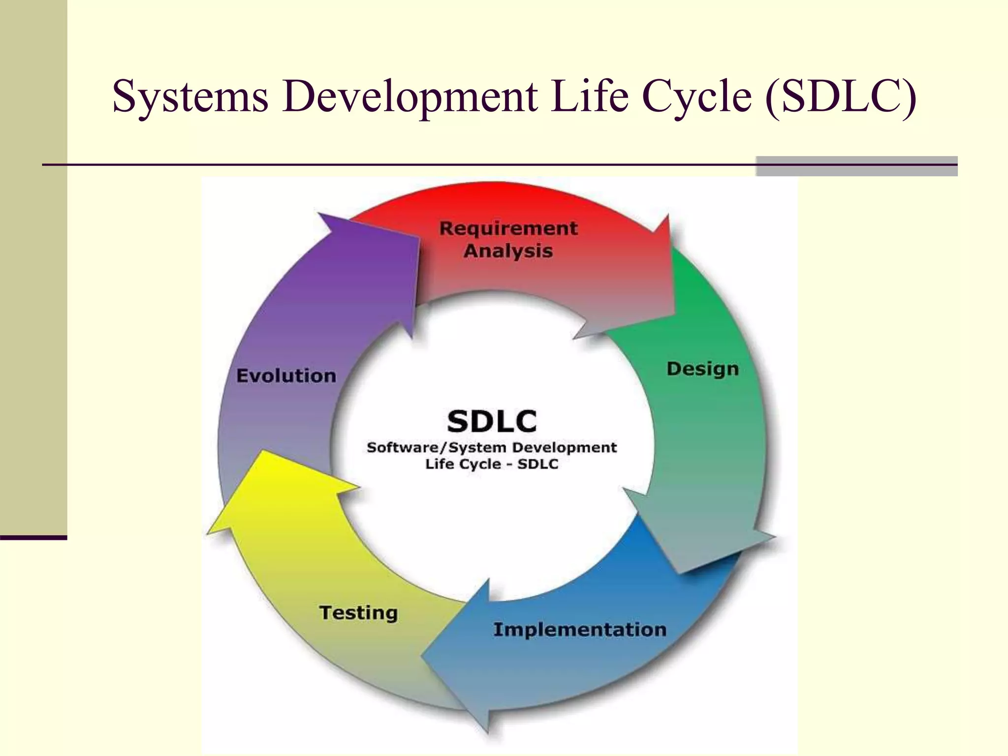 Systems Development Life Cycle (SDLC)
 