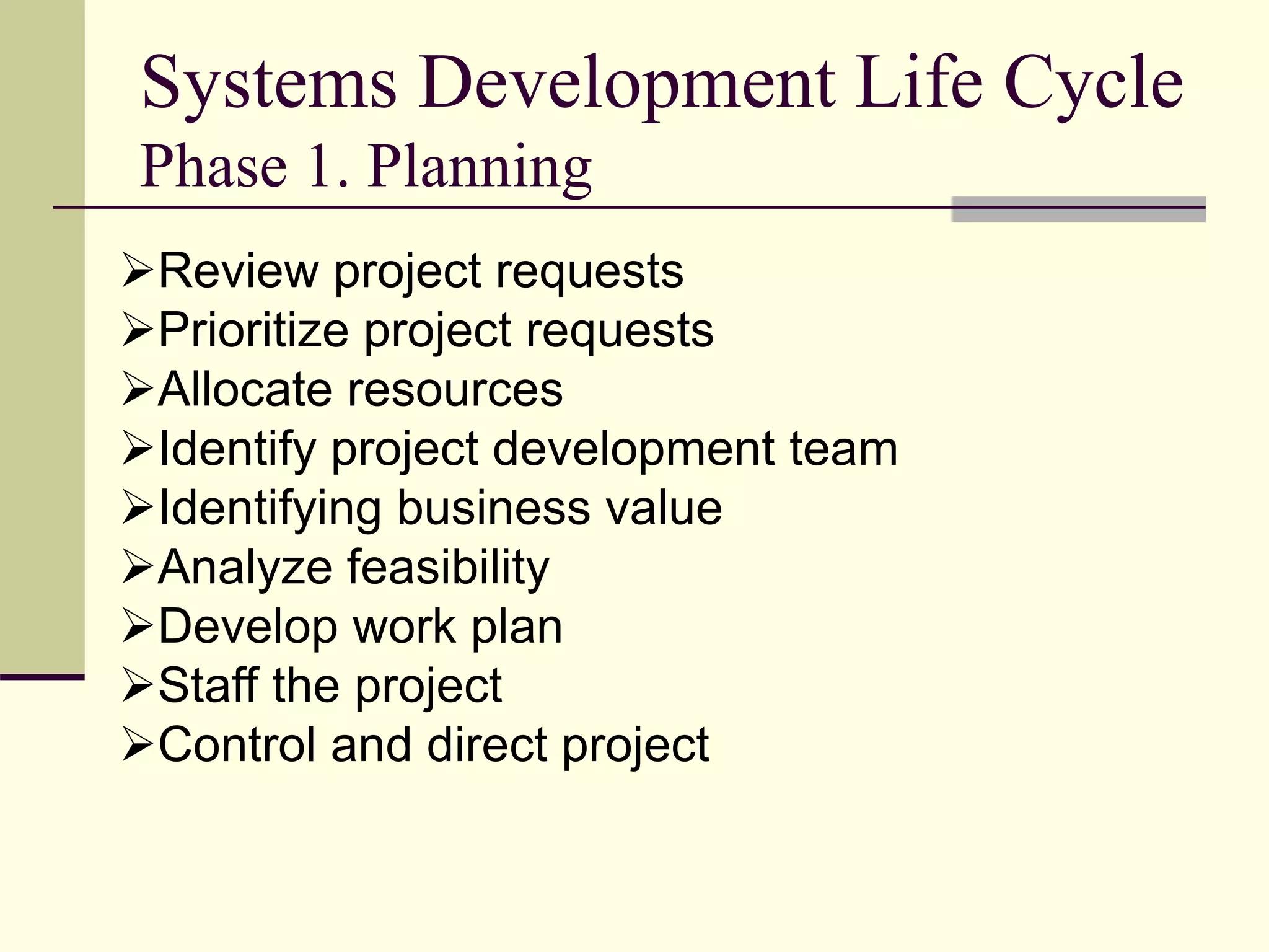 Systems Development Life Cycle
Phase 1. Planning
Review project requests
Prioritize project requests
Allocate resources
Identify project development team
Identifying business value
Analyze feasibility
Develop work plan
Staff the project
Control and direct project
 