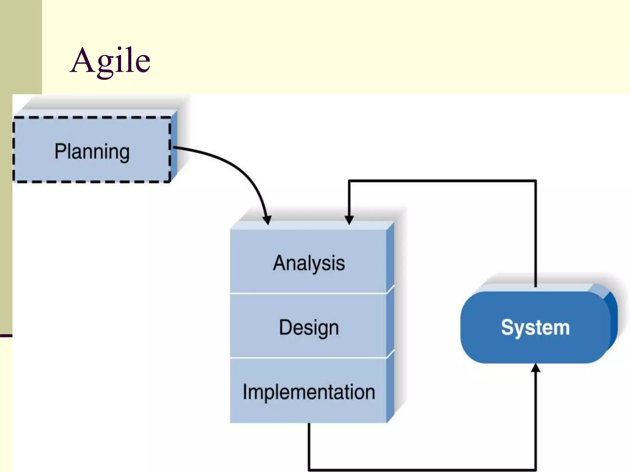 Agile
 