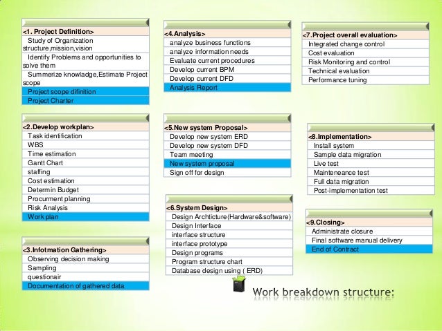 system analysis and design mobile inventory project organization chart definition