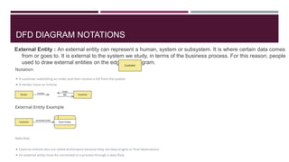 DFD DIAGRAM NOTATIONS
External Entity : An external entity can represent a human, system or subsystem. It is where certain data comes
from or goes to. It is external to the system we study, in terms of the business process. For this reason, people
used to draw external entities on the edge of a diagram.
 