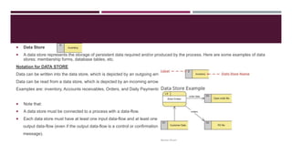  Data Store
 A data store represents the storage of persistent data required and/or produced by the process. Here are some examples of data
stores: membership forms, database tables, etc.
Notation for DATA STORE
Data can be written into the data store, which is depicted by an outgoing arrow
Data can be read from a data store, which is depicted by an incoming arrow.
Examples are: inventory, Accounts receivables, Orders, and Daily Payments.
 Note that:
 A data store must be connected to a process with a data-flow.
 Each data store must have at least one input data-flow and at least one
output data-flow (even if the output data-flow is a control or confirmation
message).
 