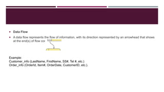  Data Flow
 A data flow represents the flow of information, with its direction represented by an arrowhead that shows
at the end(s) of flow connector.
Example:
Customer_info (LastName, FirstName, SS#, Tel #, etc.)
Order_info (OrderId, Item#, OrderDate, CustomerID, etc.).
 