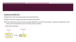 Notation for DATA flow
Straight lines with incoming arrows are input data flow
Straight lines with outgoing arrows are output data flows
Note that: Because every process changes data from one form into another, at least one data-flow must
enter and one data-flow must exit each process symbol.
 