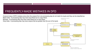FREQUENTLY-MADE MISTAKES IN DFD
A second class of DFD mistakes arise when the outputs from one processing step do not match its inputs and they can be classified as:
Black holes - A processing step may have input flows but no output flows.
Miracles - A processing step may have output flows but no input flows.
Grey holes - A processing step may have outputs that are greater than the sum of its inputs
 