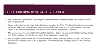 FOOD ORDERING SYSTEM – LEVEL 1 DFD
 The Food Order System Data Flow Diagram example contains three processes, four external entities,
and two data stores.
 Based on the diagram, we know that a Customer can place an Order. The Order Food process receives
the Order, forwards it to the Kitchen, store it in the Order data store, and store the updated Inventory
details in the Inventory data store. The process also delivers a Bill to the Customer.
 The Manager can receive Reports through the Generate Reports process, which takes Inventory details
and Orders as input from the Inventory and Order data store respectively.
 The Manager can also initiate the Order Inventory process by providing Inventory order. The process
forwards the Inventory order to the Supplier and stores the updated Inventory details in the Inventory
data store.
 