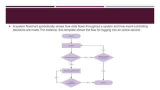  A system flowchart symbolically shows how data flows throughout a system and how event-controlling
decisions are made. For instance, this template shows the flow for logging into an online service.
 