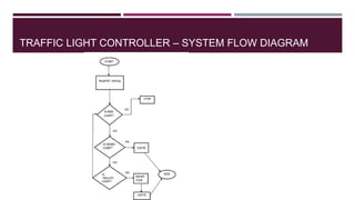 TRAFFIC LIGHT CONTROLLER – SYSTEM FLOW DIAGRAM
 
