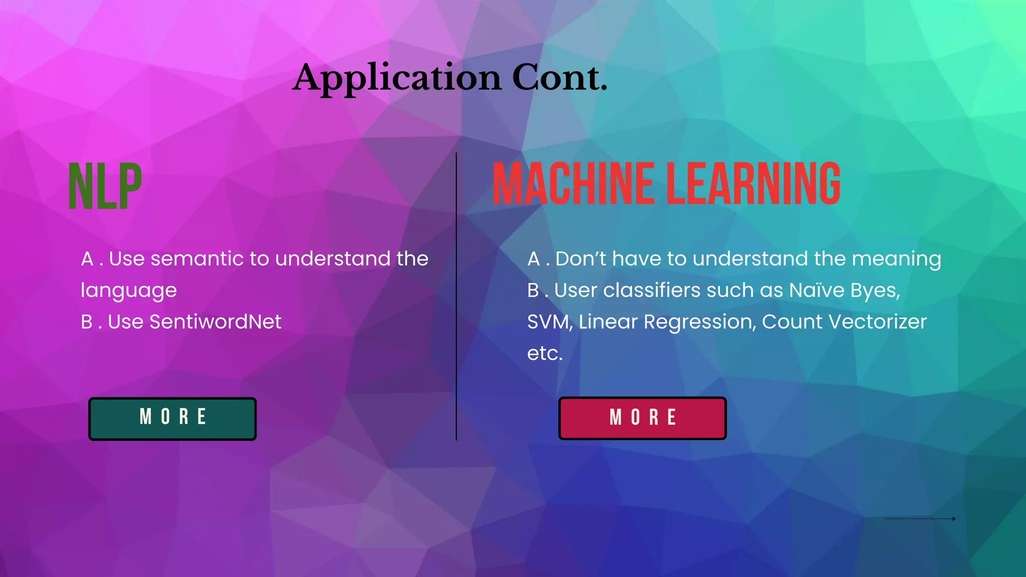 NLP MACHINE LEARNING
A . Use semantic to understand the
language
B . Use SentiwordNet
A . Don’t have to understand the meaning
B . User classifiers such as Naïve Byes,
SVM, Linear Regression, Count Vectorizer
etc.
m o r e m o r e
Application Cont.
 