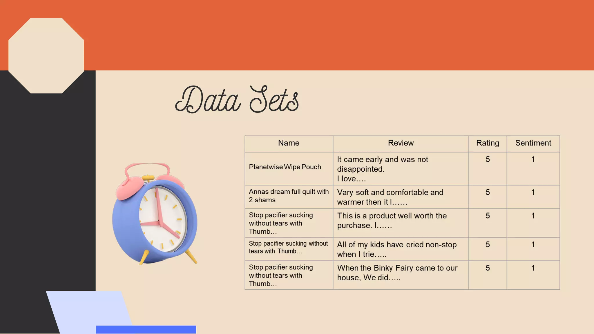 Data Sets
 