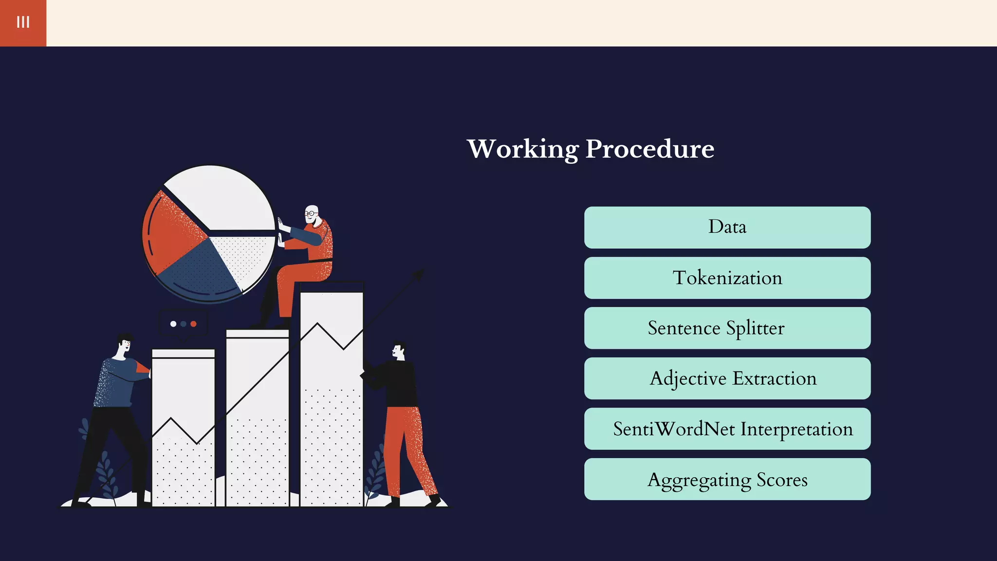 III
Working Procedure
Data
Tokenization
Sentence Splitter
Adjective Extraction
SentiWordNet Interpretation
Aggregating Scores
 