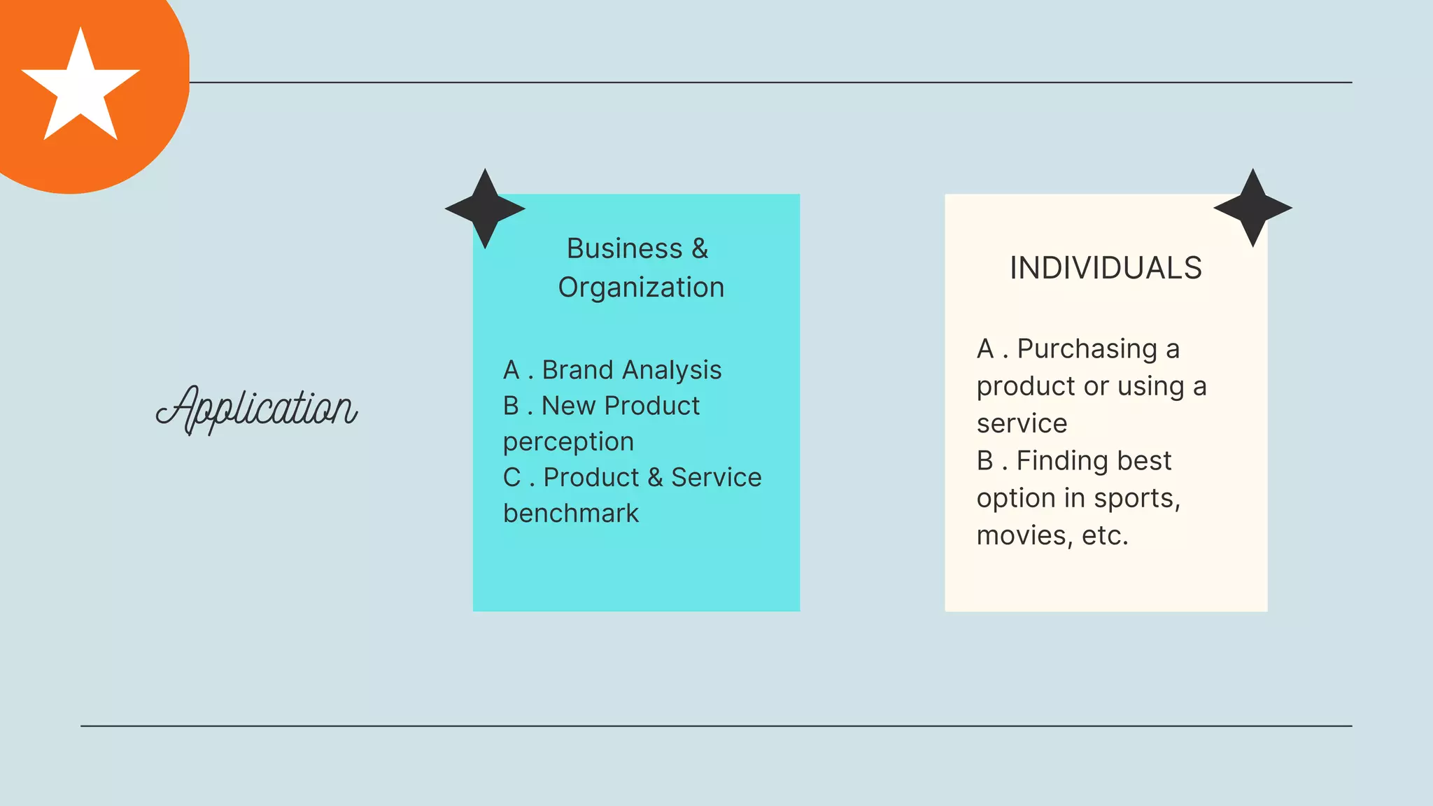 Application
Business &
Organization
INDIVIDUALS
A . Brand Analysis
B . New Product
perception
C . Product & Service
benchmark
A . Purchasing a
product or using a
service
B . Finding best
option in sports,
movies, etc.
 