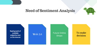 Need of Sentiment Analysis
Rapid growth of
available
subjective text
on the internet
Web 2.0
To make
decision
Future Online
Shops
 