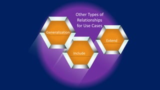 Extend Include Generalization Use Case | PPTX