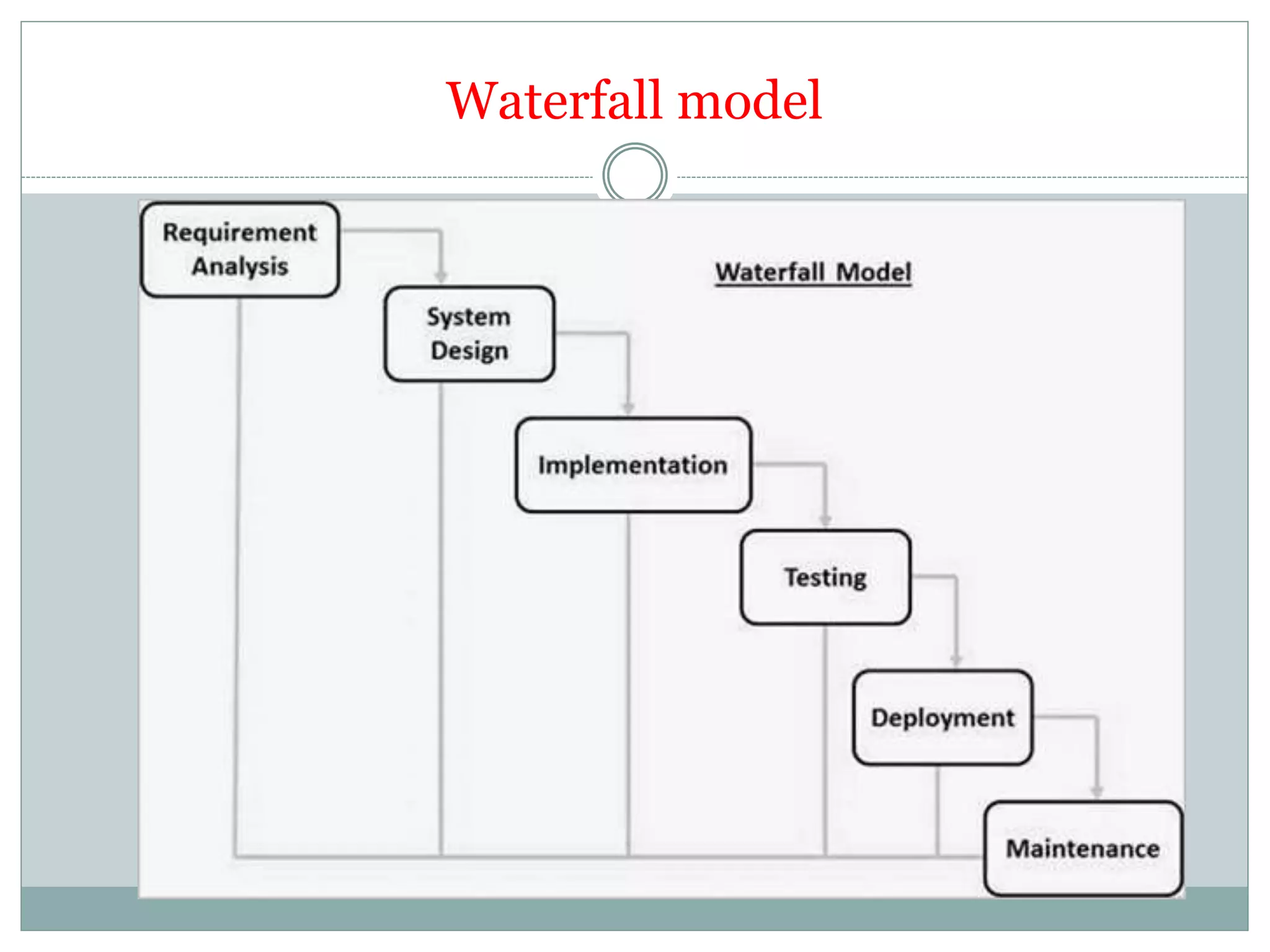 Waterfall model
 
