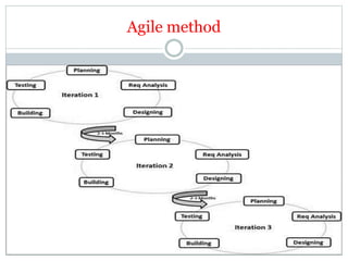 Agile method
 