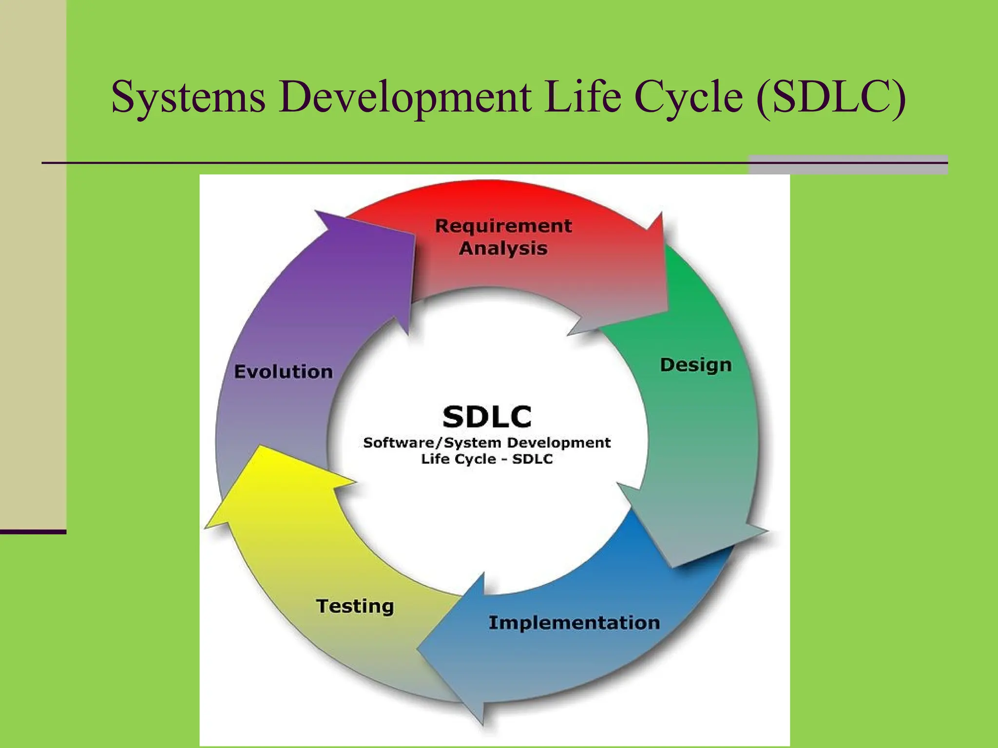 Systems Development Life Cycle (SDLC)
 
