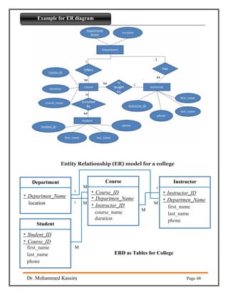 Example for ER diagram part11 | PDF