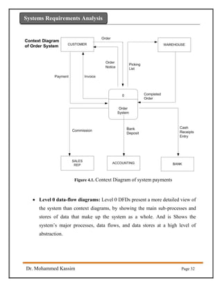Systems Requirements Analysis
Figure 4.1. Context Diagram of system payments
 Level 0 data-flow diagrams: Level 0 DFDs present a more detailed view of
the system than context diagrams, by showing the main sub-processes and
stores of data that make up the system as a whole. And is Shows the
system’s major processes, data flows, and data stores at a high level of
abstraction.

Dr. Mohammed Kassim Page 32
 