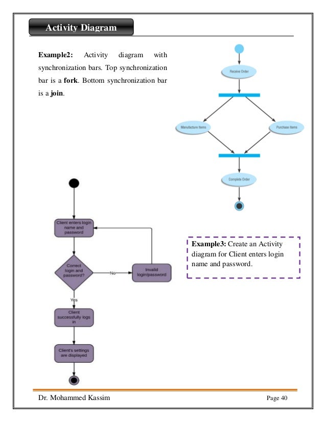 activity diagrams activity diagrams