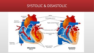 SYSTOLIC & DISASTOLIC
 