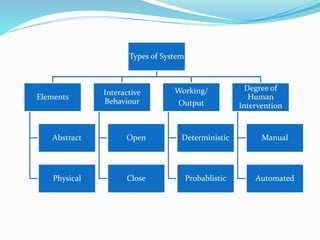 System and its types | PPTX | Operating Systems | Computer Software and ...