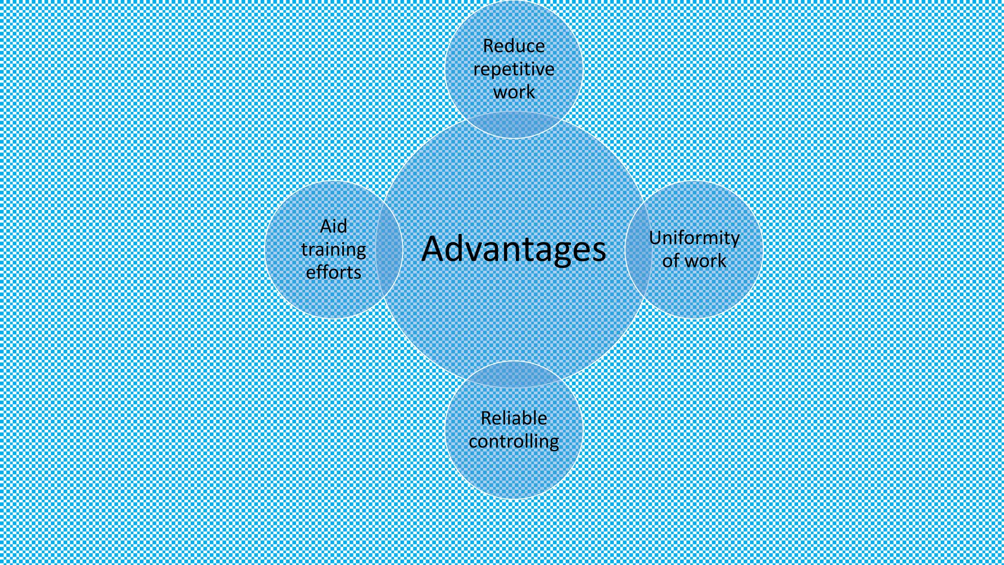 Advantages
Reduce
repetitive
work
Uniformity
of work
Reliable
controlling
Aid
training
efforts