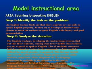 Model instructional area
AREA: Learning to speaking ENGLISH
Step 1: Identify the task or the problem:
An English teacher finds out that there students are not able to
speak English properly. So they try to develop an Instructional
System to train the student to speak English with fluency and good
pronunciation

Step 2: Analyse the situation
The English teachers, developing the instructional system, find
out that their students, coming from lower middle class families
are not exposed to spoken English. List of available resources,
both in a school as well as in the community, which could be
utilized for speech practice, is prepared. This list may include
tape records, radios, television, lingua phone records, audio
cassettes, projectors, chats, diagrams etc. If a language
laboratory is available in the school or in the nearby
community, it will be ideal for giving speech practice. If a
To be continue….
language laboratory is not available at least a good number of

 