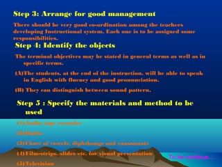 Step 3: Arrange for good management
There should be very good co-ordination among the teachers
developing Instructional system. Each one is to be assigned some
responsibilities.

Step 4: Identify the objects

The terminal objectives may be stated in general terms as well as in
specific terms.
(A)The students, at the end of the instruction, will be able to speak
in English with fluency and good pronunciation.
(B) They can distinguish between sound pattern.

Step 5 : Specify the materials and method to be
used
(1) Audio tape recorder
(2) Radio
(3) Chart of vowels, diphthongs and consonants
(4) Film-strips, slides etc. for visual presentation
(5) Television

To be continue….

 