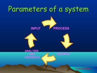 Parameters of a system
INPUT

ANALYSIS
AND
FEEDBACK

PROCESS

OUTPUT

To be continue…

 