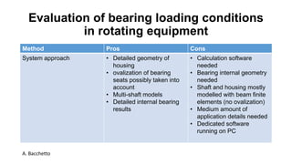 Evaluation of bearing loading conditions
in rotating equipment
Method Pros Cons
System approach • Detailed geometry of
housing
• ovalization of bearing
seats possibly taken into
account
• Multi-shaft models
• Detailed internal bearing
results
• Calculation software
needed
• Bearing internal geometry
needed
• Shaft and housing mostly
modelled with beam finite
elements (no ovalization)
• Medium amount of
application details needed
• Dedicated software
running on PC
A. Bacchetto
 